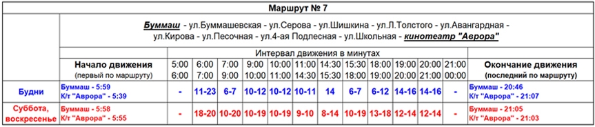Расписание трамваев 14 маршрута